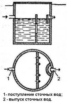 Схема круглого септика из кирпича